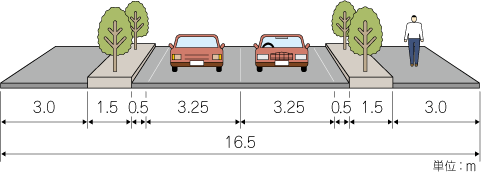 道路部標準横断図