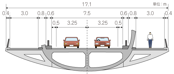 橋梁部標準横断図