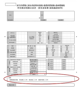 特別徴収(電子通知)納税通知書の記載欄