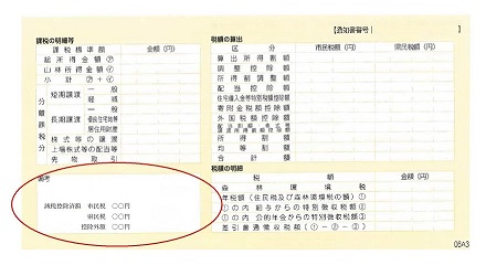 普通徴収納税通知書の記載欄